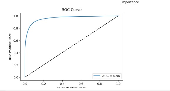 ML Model ROC Curve