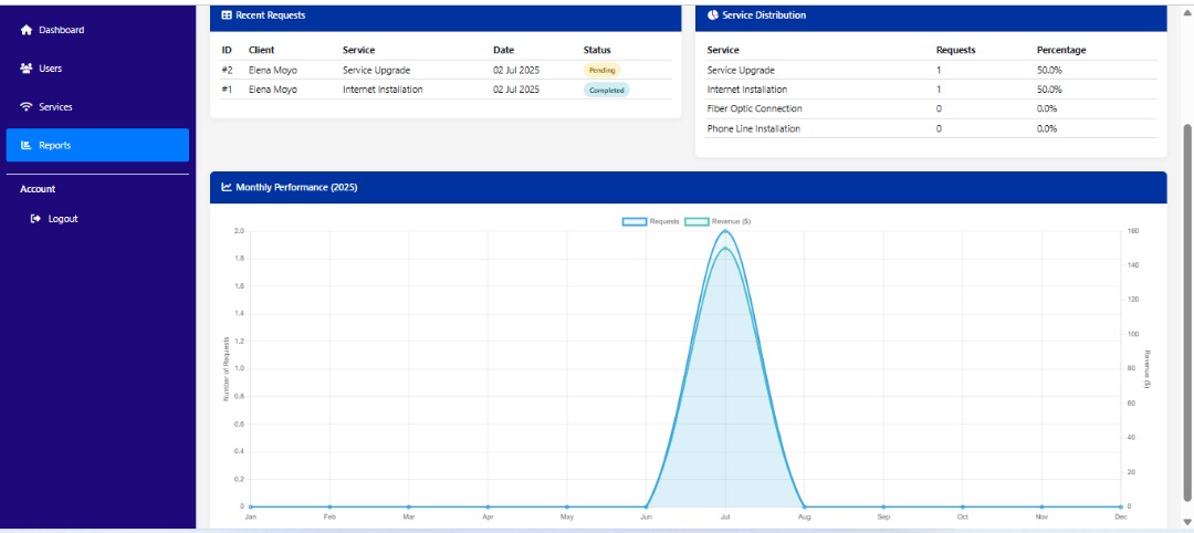 Service Management System