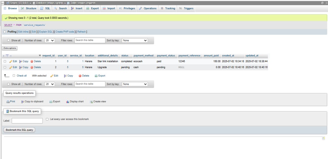 Database Design
