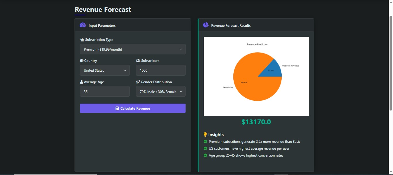 Revenue Forecast App