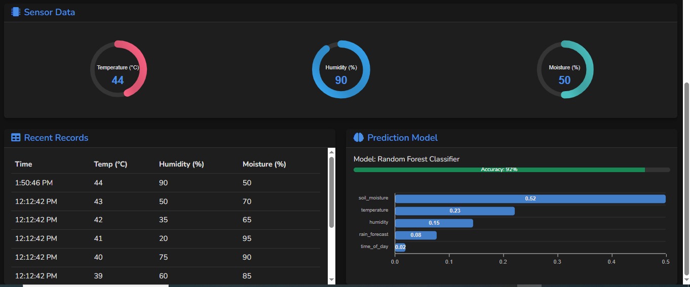 IoT Sensor Data Dashboard